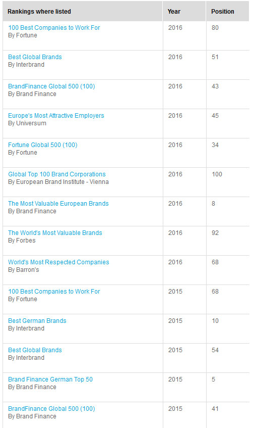 Ranking Allianz versi rankingthebrands.com | Tabungan Proteksi