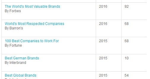 Ranking Allianz versi rankingthebrands.com | Tabungan Proteksi