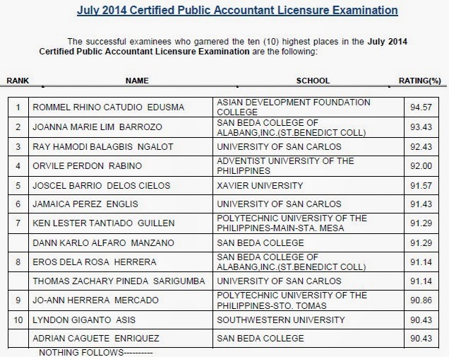 Top 10 list CPA board exam July 2014