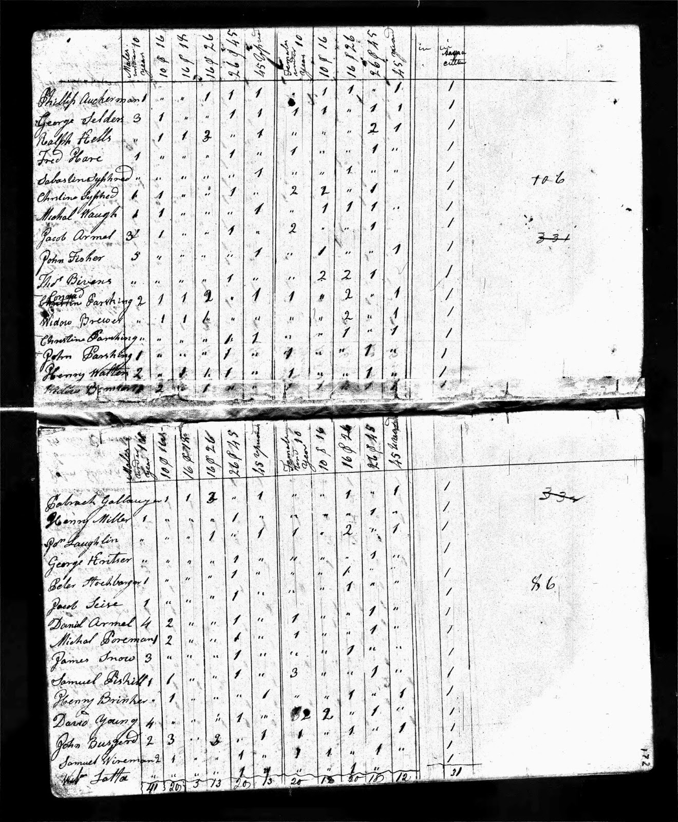 Brouwer Genealogy Jacob Brewer of Unity, Westmoreland County, Pennsylvania