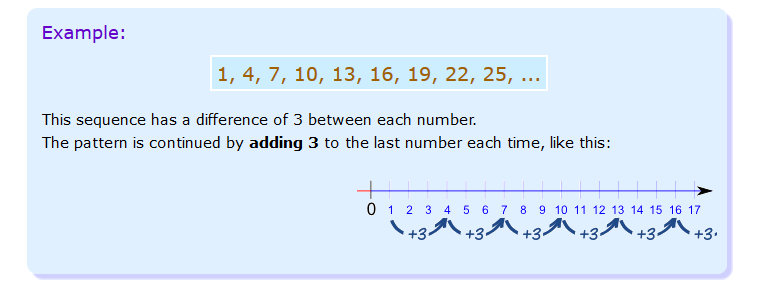 Math Assignment: Sequence & Number Pattern