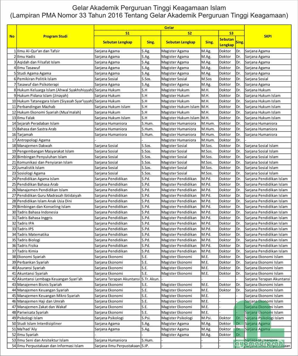 Gelar sarjana manajemen