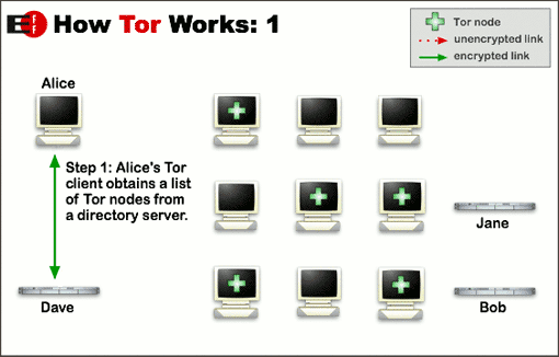 How TOR Works 1