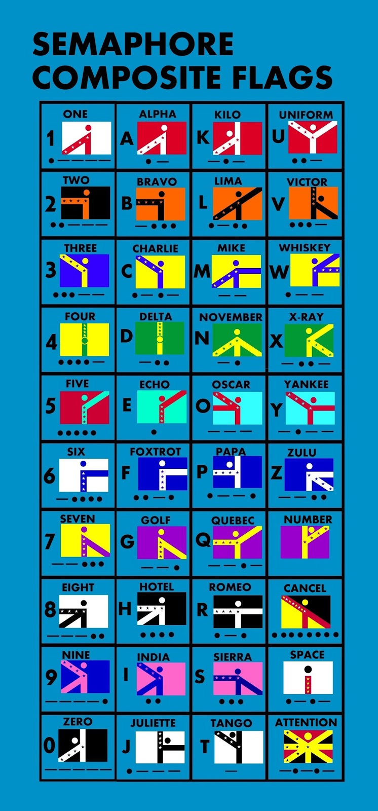 The Voice of Vexillology, Flags & Heraldry Semaphore Composite Flags