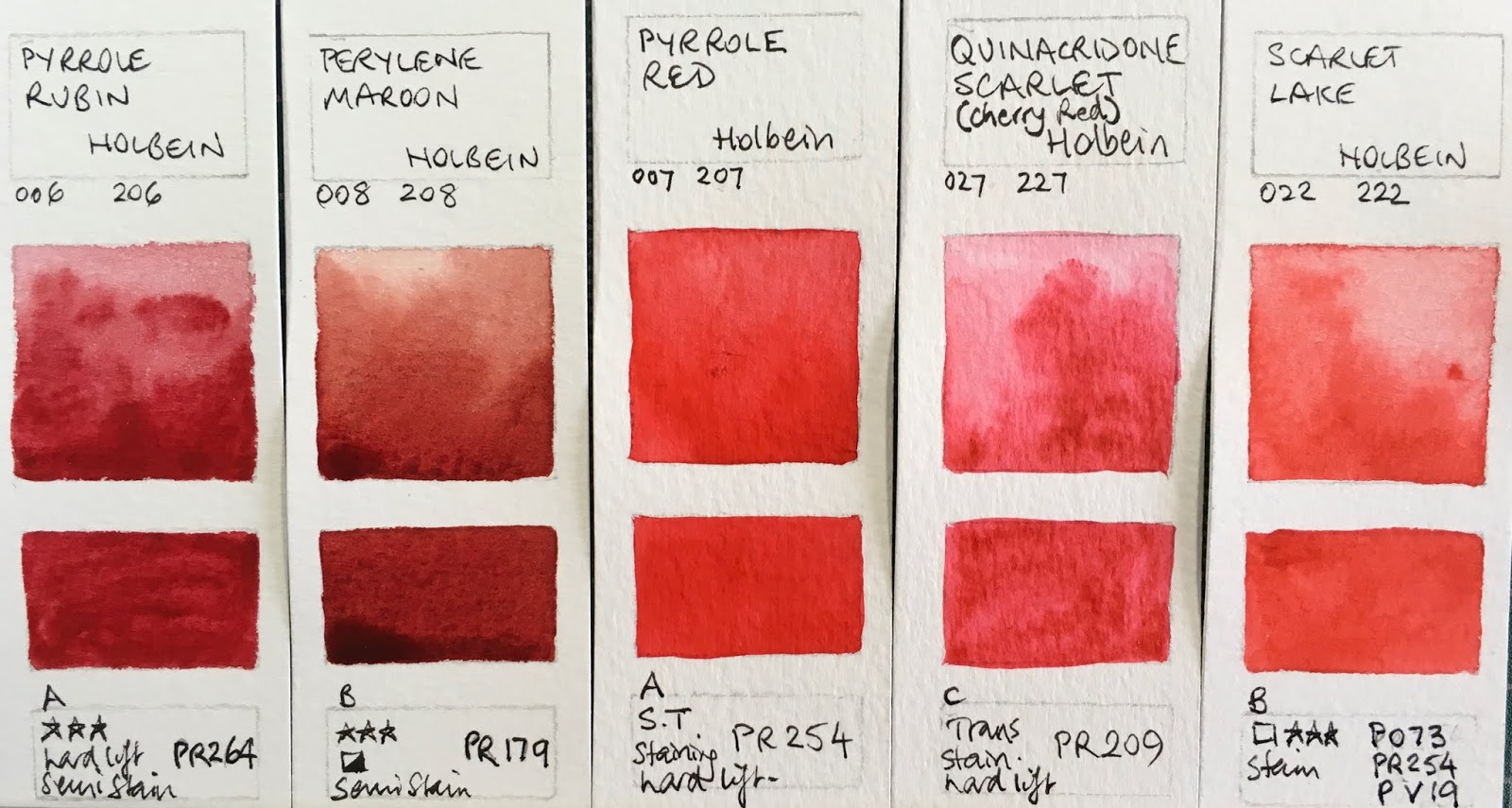 Jane Blundell Artist Holbein Artist Watercolour