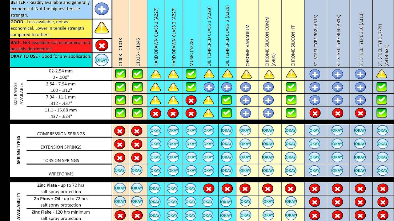 Compression Spring Size Chart - Compre Choices