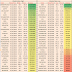 Weekly new high and new low equity stock updates : 12 Aug 2016