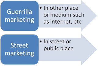 Street marketing vs Guerrilla marketing