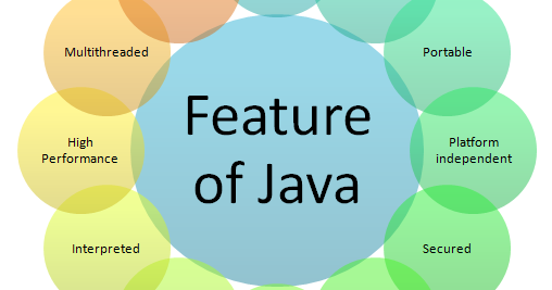 Features of Java:
