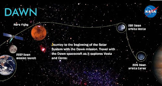 La sonda Dawn y su encuentro con Vestas y Ceres