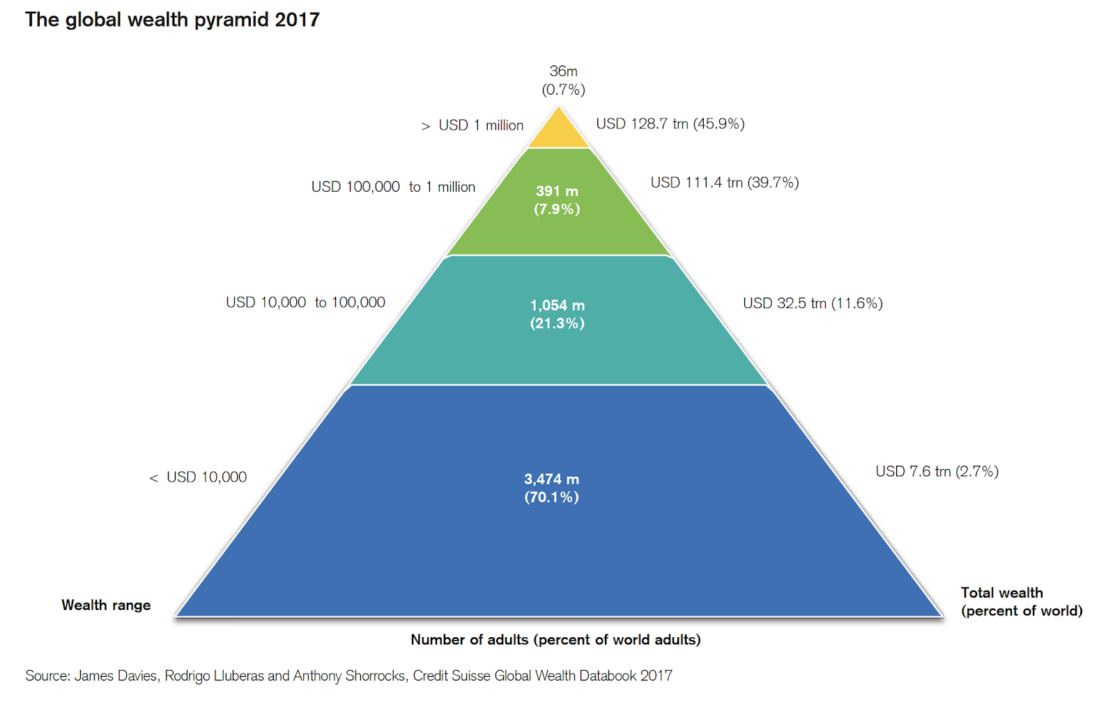 Global%2Bwealth%2Bopyramid.png
