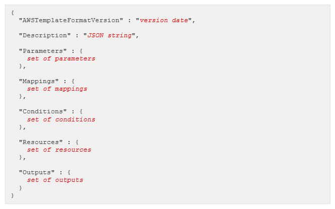 Unixchips : Sample Cloudformation template and it s implementation in AWS Unixchips : Sample Cloudformation template and it s implementation in AWS