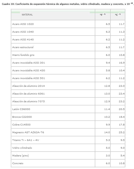 EXPANSIÓN TÉRMICA EXPANSIÓN TÉRMICA