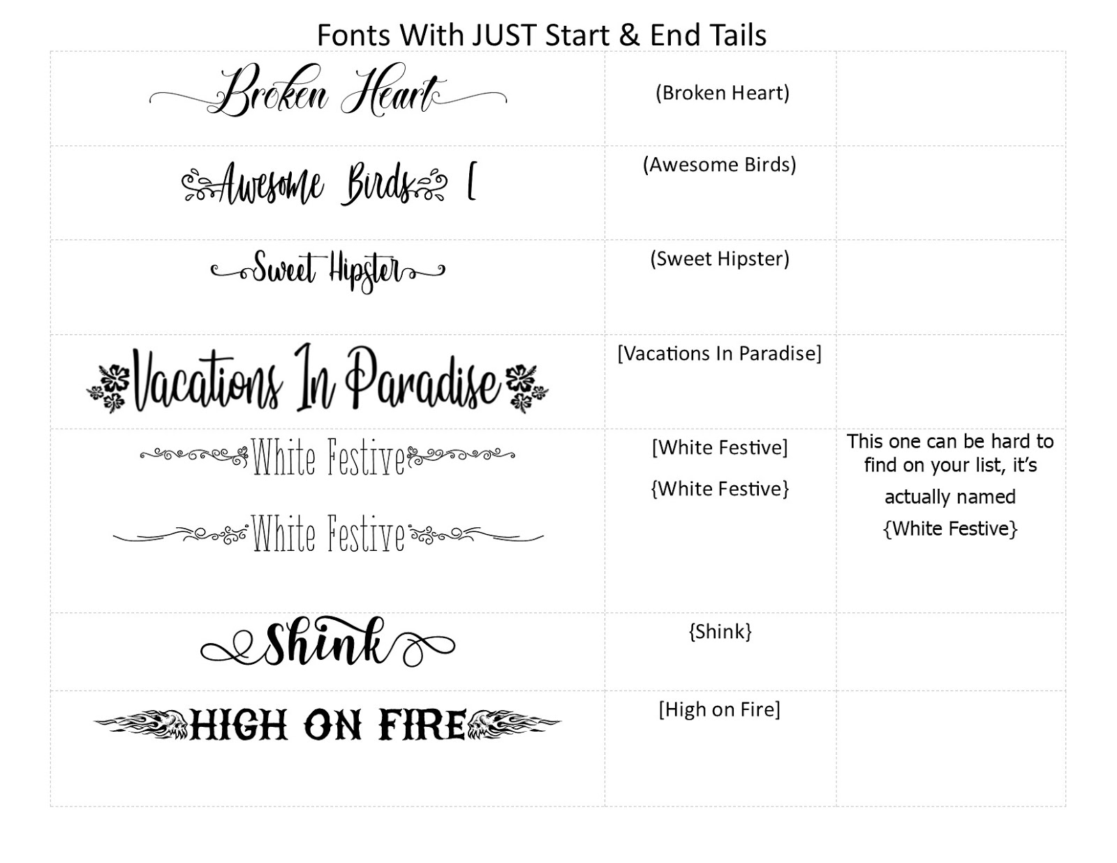 Fonts With Tails Glyphs Cheat Sheet Pretty Fonts Dafo - vrogue.co