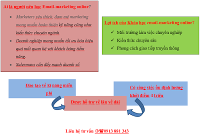 Khóa Học Email Marketing Online giá rẻ