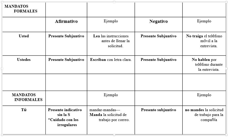 Los Mandatos Espanol Quizlet