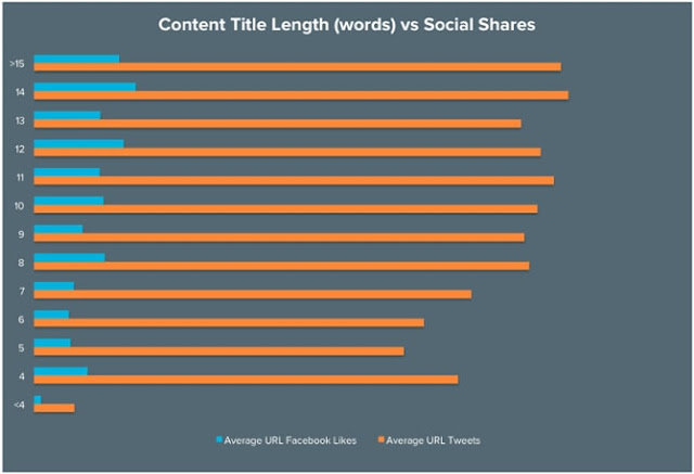 blog-headlines, blog-headline-best-practices, how-to-create-a-blog-headline, blog-headline-ideas