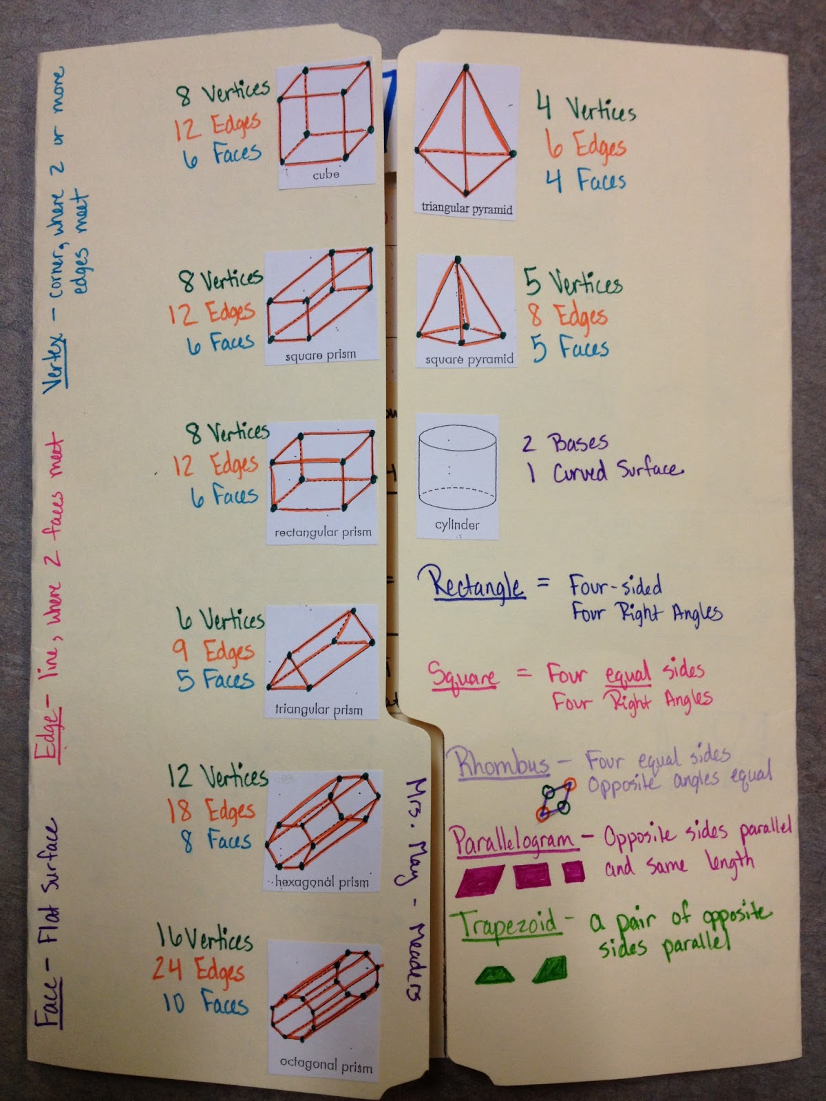 The 4th Grade May-niacs: Math Review Folder