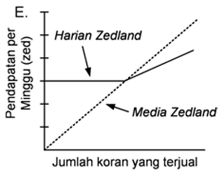 Kumpulan Soal Hots Model Pisa Atau Timss Literasi Matematika Defantri Com