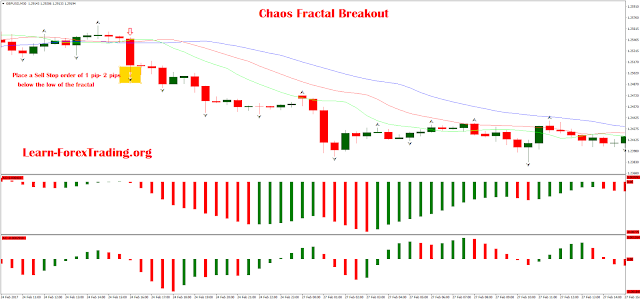 Chaos Fractal Breakout