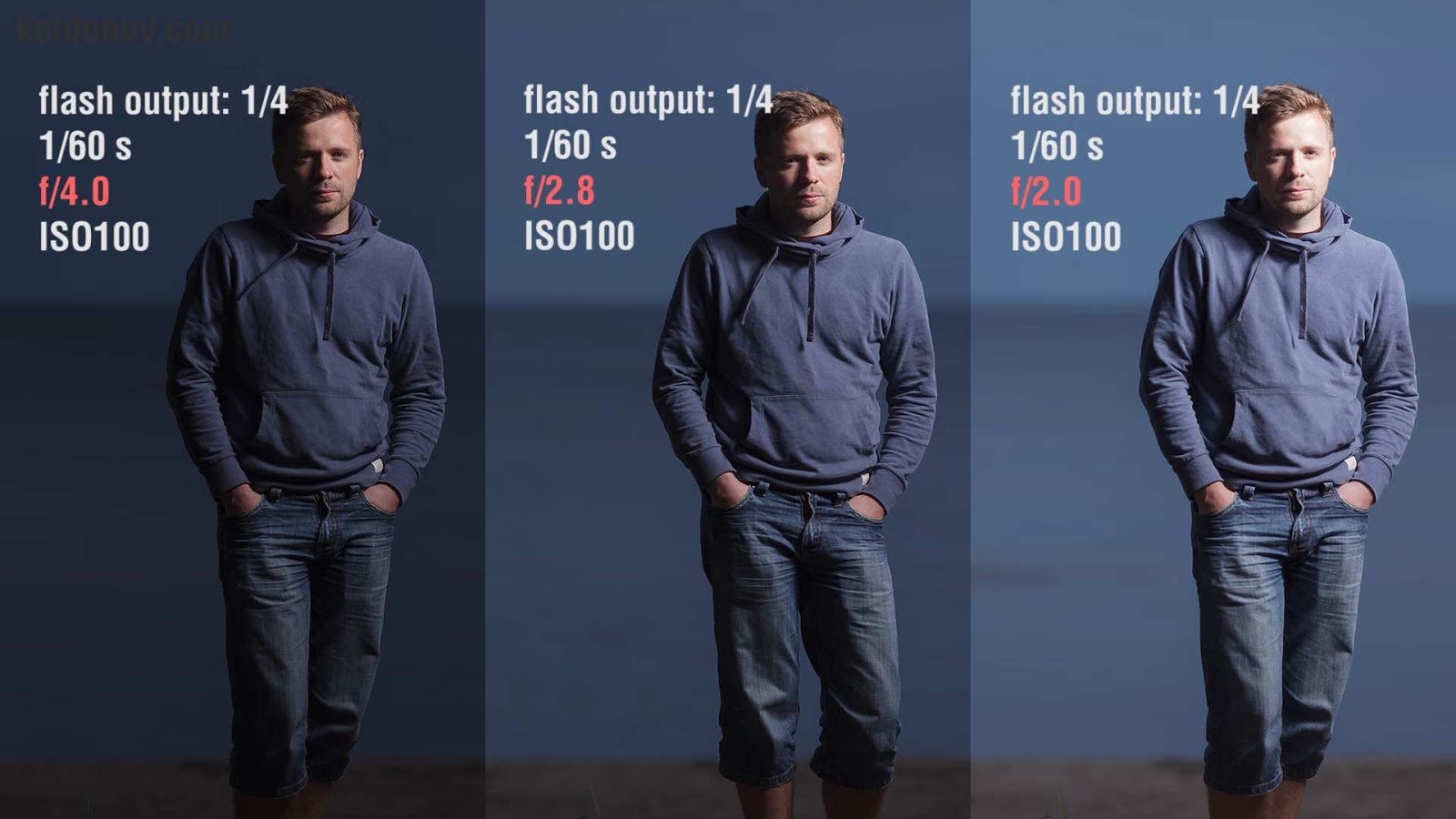 Outdoor Flash Photography The Basic Settings Photography Blog Tips