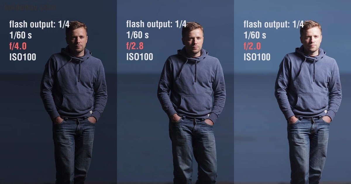 Outdoor Flash Photography The basic settings Photography Blog Tips