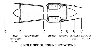 gas turbine engine layout