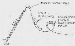 Contoh Soal Fisika Roller Coaster Kumpulan Artikel Bermanfaat Dan Ilmu Pengetahuan
