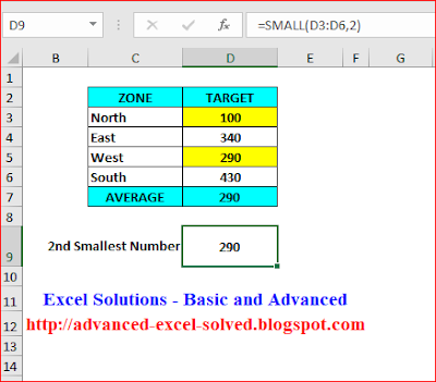 SMALL function | Excel Solutions - Basic and Advanced