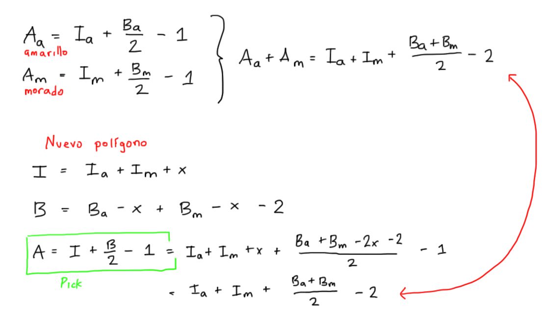 entre paralelas Teorema de Pick e Inducción Matemática
