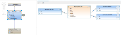 Modelling Learning Double Action or two things I just learned about modelling in SAP HANA SPS 11