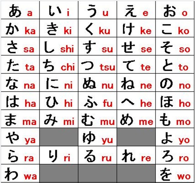 Daftar Huruf Kanji Jepang