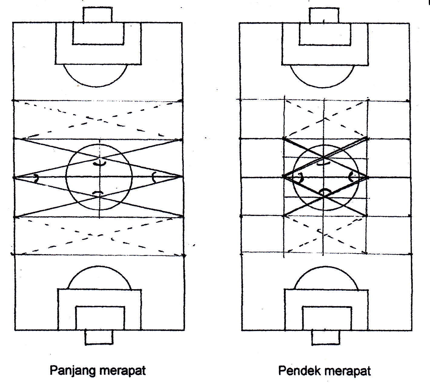 Revolusi Sepak bola Modern: 2013