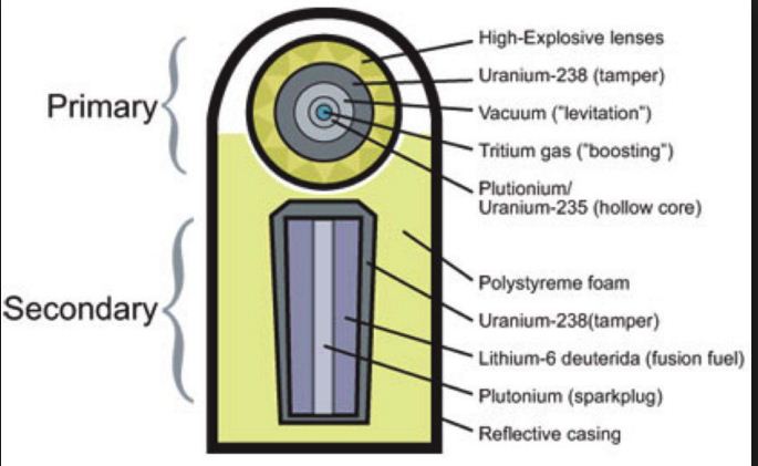 Tech@electrical india : Hydrogen Bomb