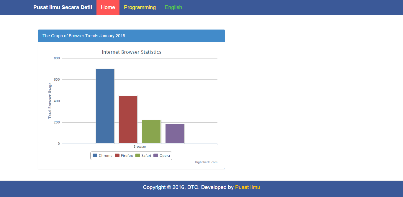Membuat Grafik Batang pada Bootstrap menggunakan PHP MYSQL