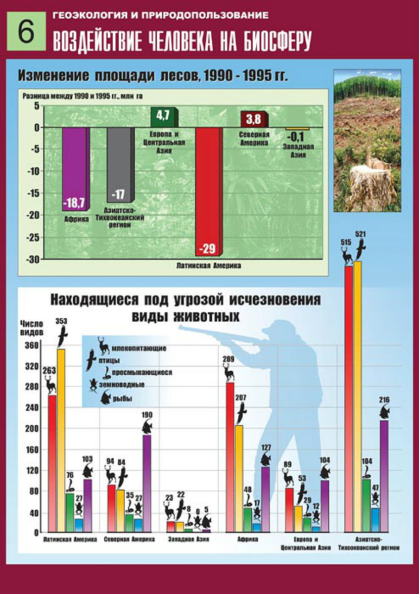 Сущность геоэкологии схема. Геоэкология и природопользование. Природопользование и Геоэкология география. Плакат природных ресурсов. Природопользование и Геоэкология таблица.