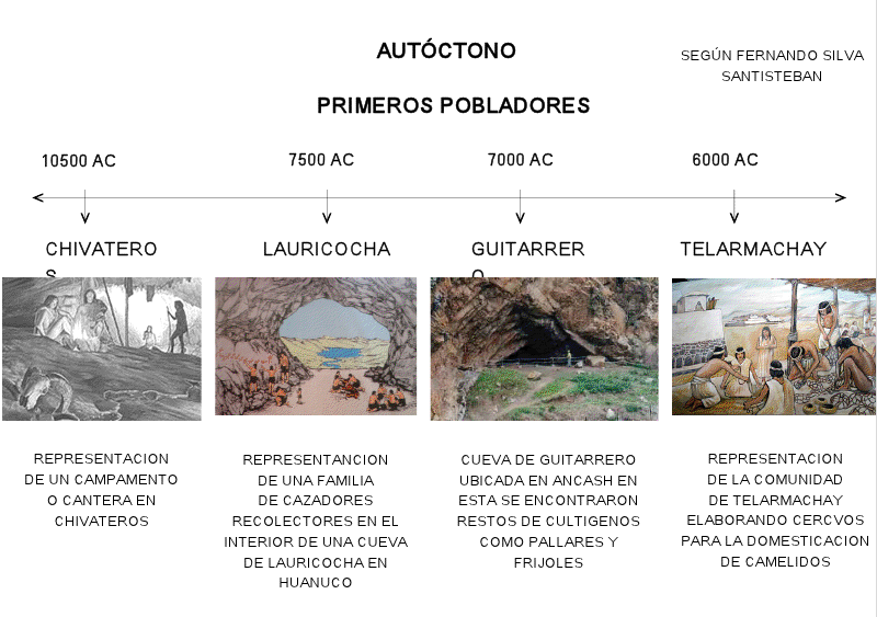 Desde nuestros Inicios