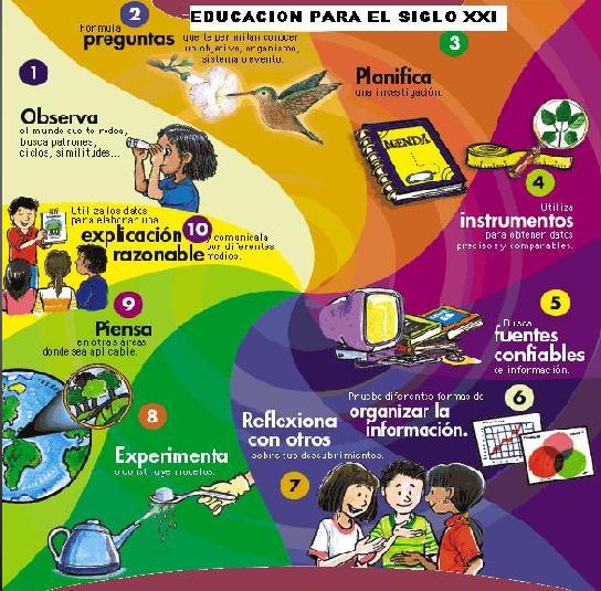 La presencia femenina en la educación del siglo XX