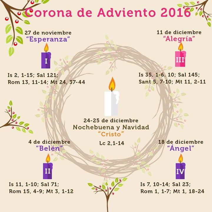 CUATRO DOMINGOS DE ADVIENTO