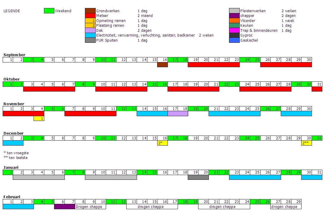Ons bouwavontuur Planning bouw