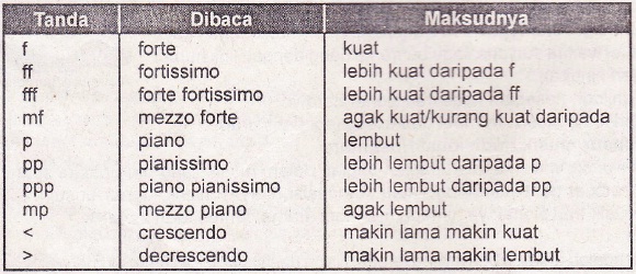 42+ Buatlah 10 soal dan jawaban singkat musik nusantara ideas in 2021 