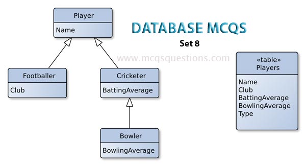 DBMS MCQ Questions With Answers Set 8