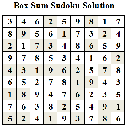 Box Sum Sudoku Solution (Daily Sudoku League #18)