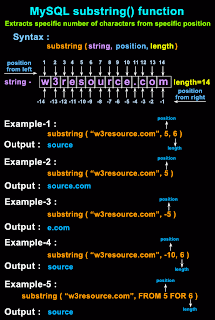 mysql substring