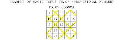 order 5 partially pandiagonal magic torus type 7
