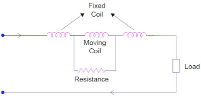 electrodynamometer-ammeter