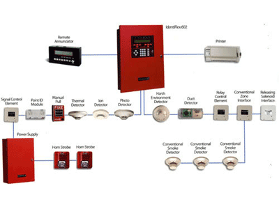 Hệ thống báo cháy thường