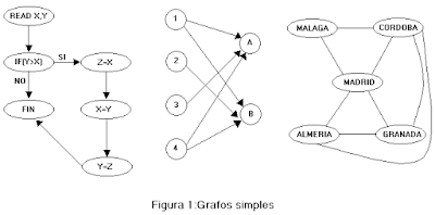 Matemáticas para la computación: Grafos y arboles