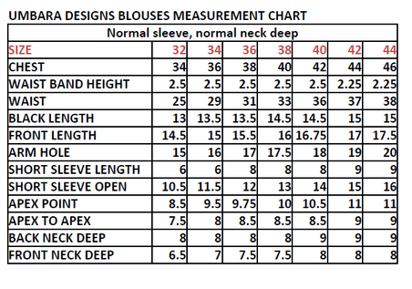 Blouse Measurement Chart