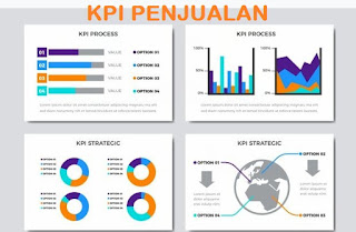 Apa Itu KPI Penjualan? Jenis Dan Contoh KPI Penjualan